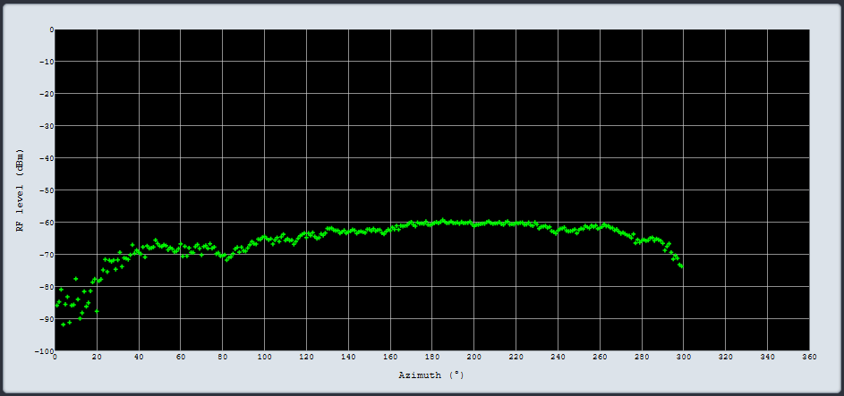 Pattern Plot Screenshot