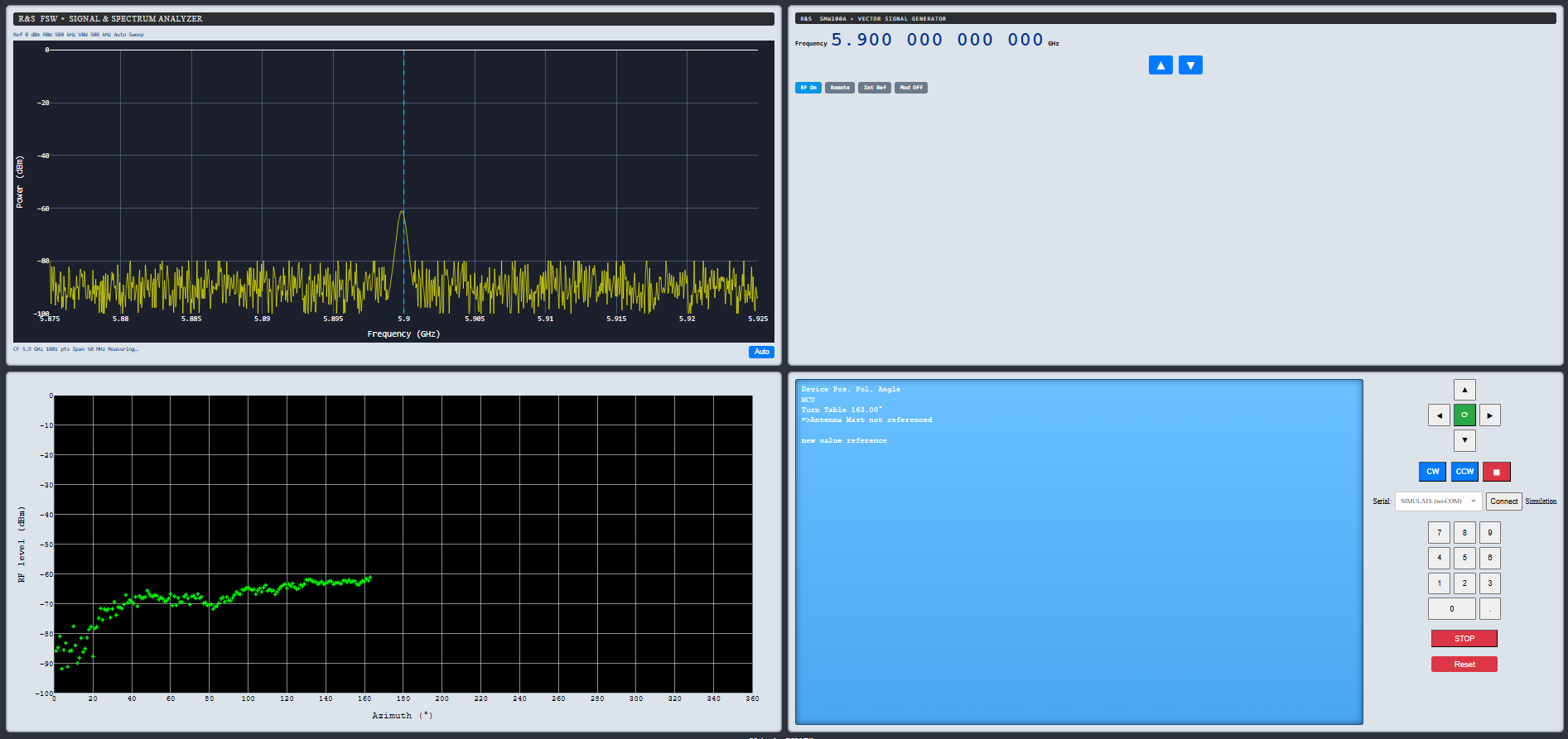 National 5G Test Centre Dashboard